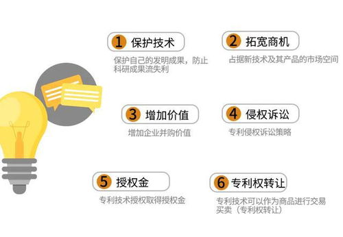 一文讀懂，專(zhuān)利的那些事兒 技術(shù)轉(zhuǎn)讓全解析